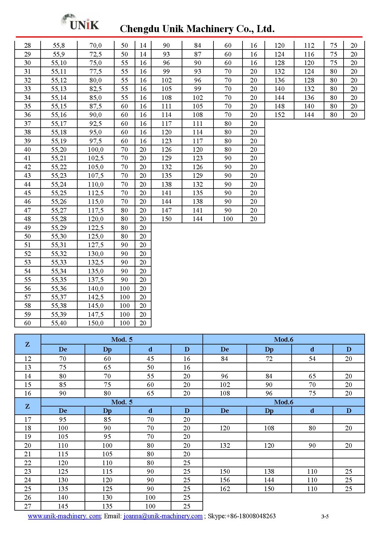 spur-gear-bevel-gear-buy-spur-gear-bevel-gear-standard-spur-gear